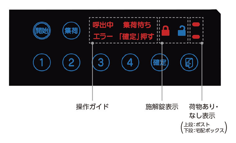 リクシル・スマート宅配ポスト：操作パネル